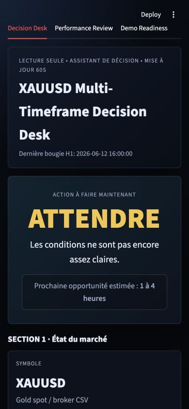 Dashboard MT5 Analyzer sur mobile